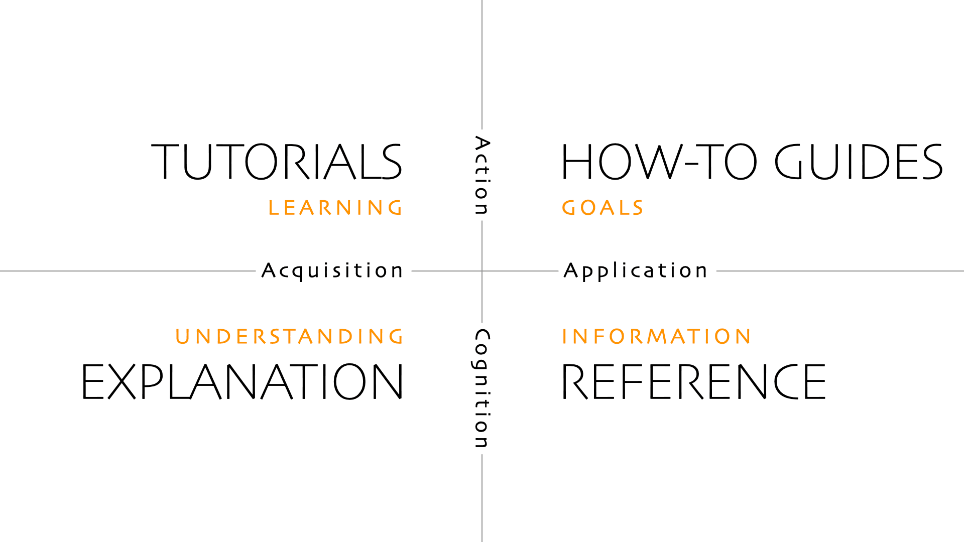 Writing Documentation for Your House