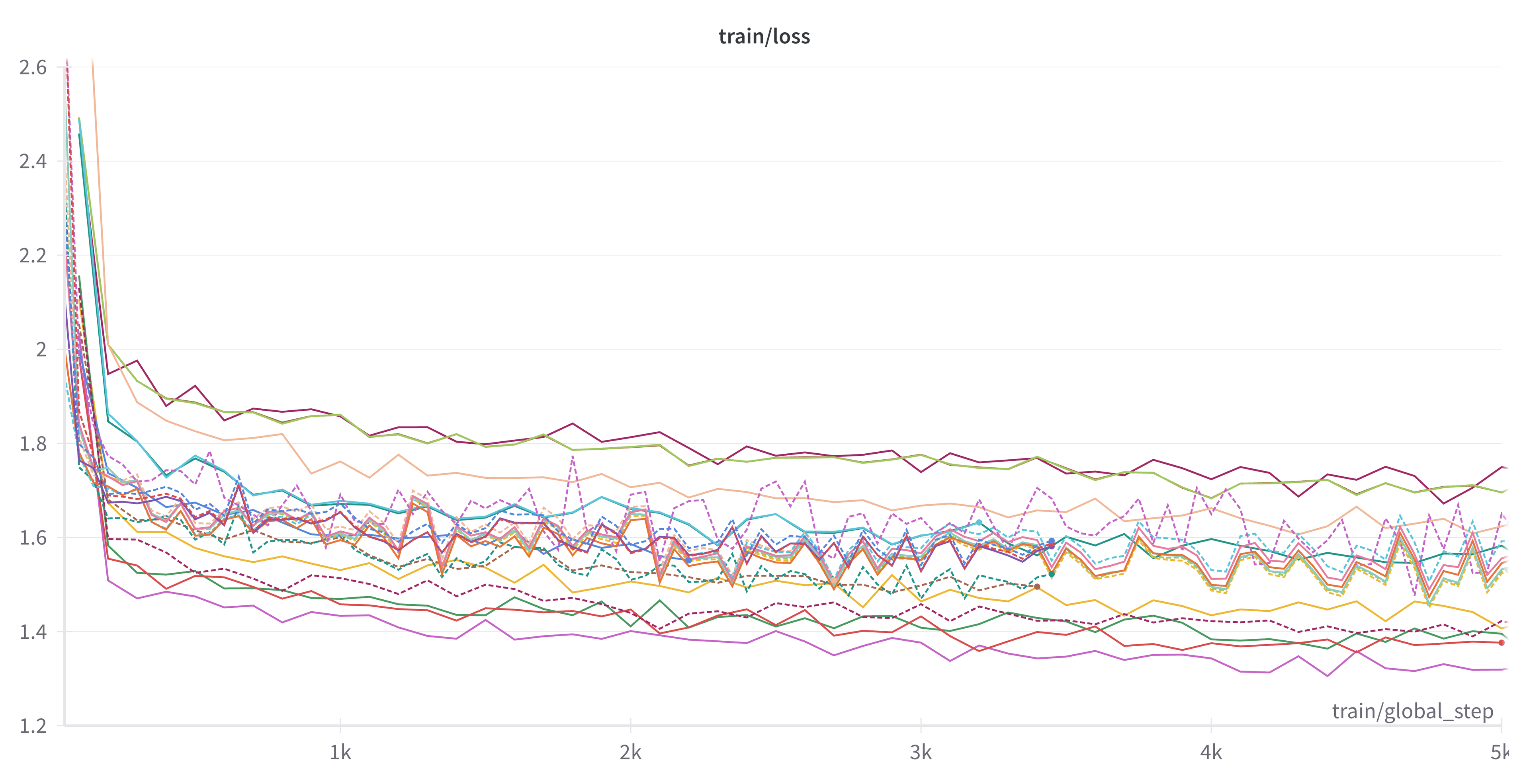 A simulation of me: fine-tuning an LLM on 240k text messages - Edward Donner