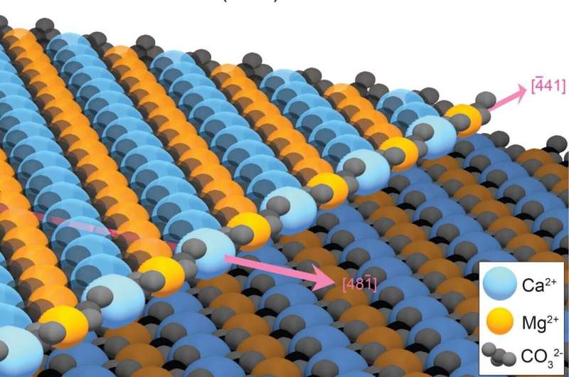 Scientists finally succeed in growing dolomite in the lab by dissolving structural defects during growth